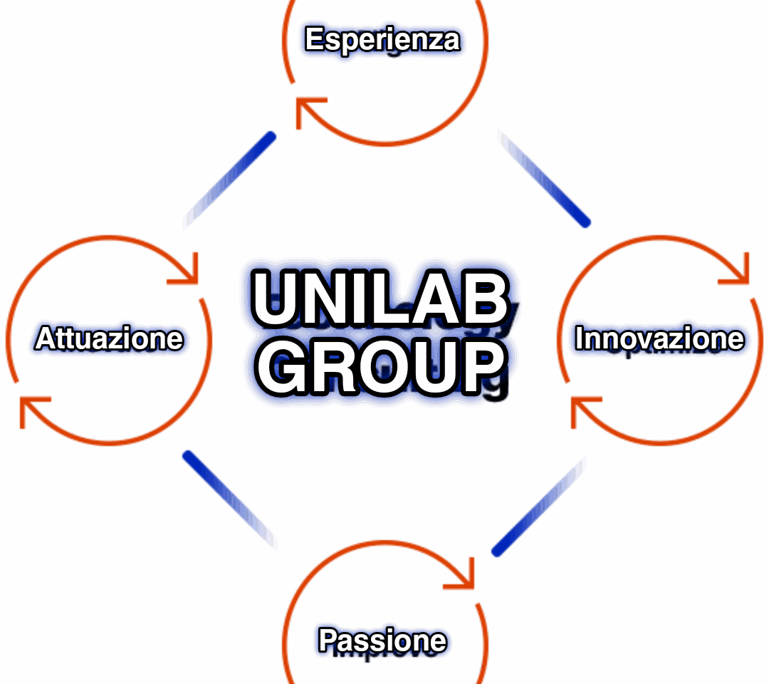 Picsart_25-11-10_11-26-30-951 https://unilabgroup.it/wp-content/uploads/2025/11/Picsart_25-11-10_11-26-30-951-1080x960.png